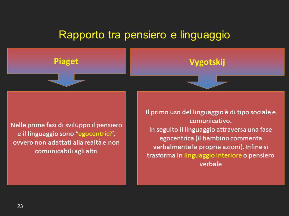 Una breve introduzione alla teoria di Piaget ppt scaricare